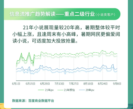 洞察文娱流量趋势百度广告推广暑期精准获客不愁 洞察文娱流量趋势百度广告推广暑期精准获客不愁