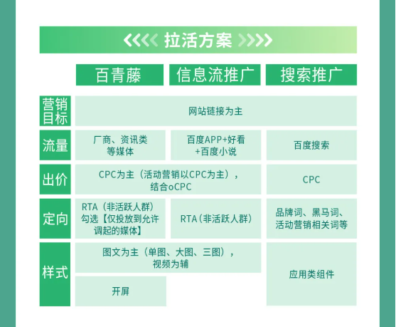 洞察文娱流量趋势百度广告推广暑期精准获客不愁 洞察文娱流量趋势百度广告推广暑期精准获客不愁