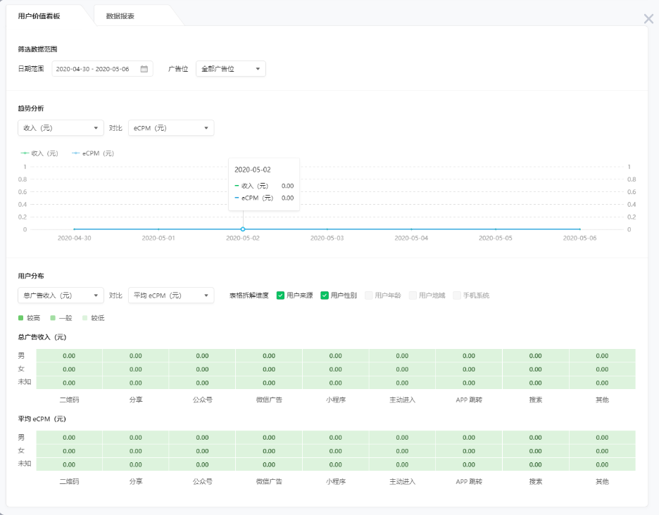 小游戏流量主数据统计 | 微信广告后台 小游戏流量主数据统计 | 微信广告后台