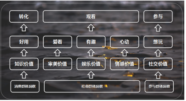 快手广告投放的创意应遵循哪些原则？