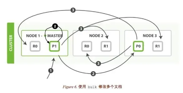 Elasticsearch 基础 Elasticsearch 基础