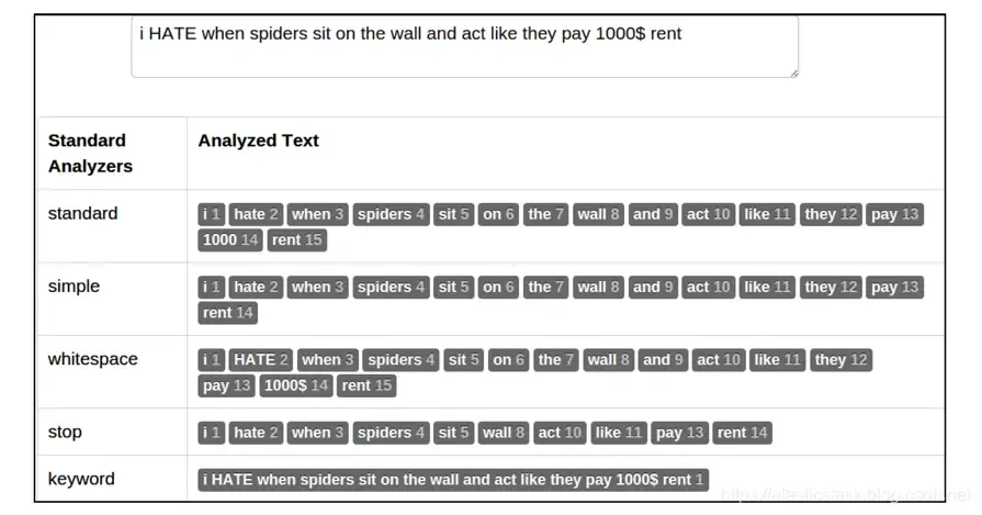 Elasticsearch 基础 Elasticsearch 基础