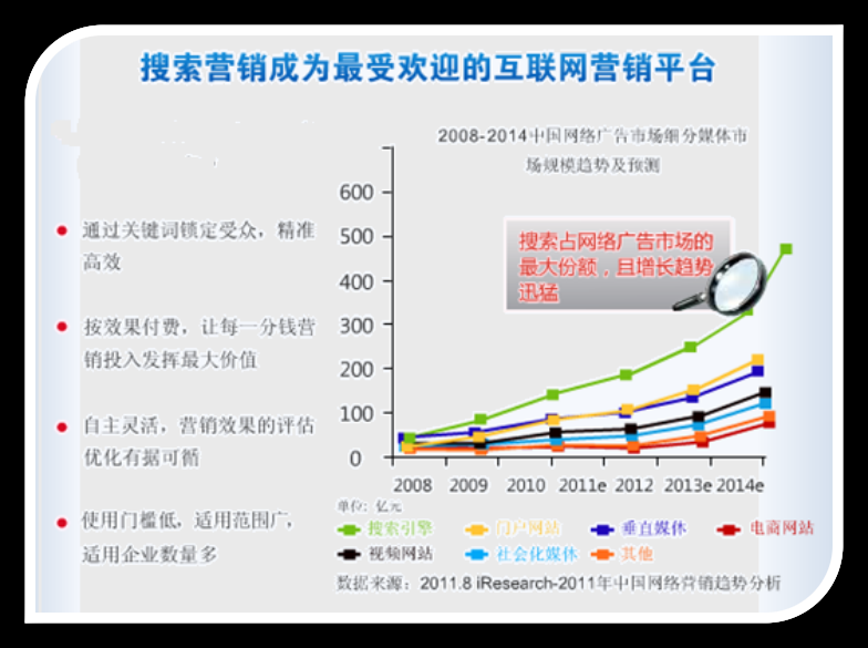 360视频系列培训之360推广介绍 360视频系列培训之360推广介绍