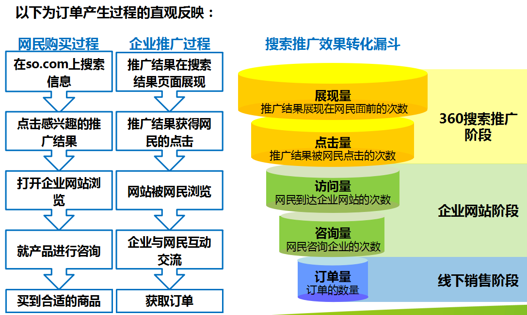 360视频系列培训之360推广介绍 360视频系列培训之360推广介绍