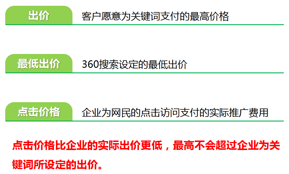 360视频系列培训之360推广介绍 360视频系列培训之360推广介绍