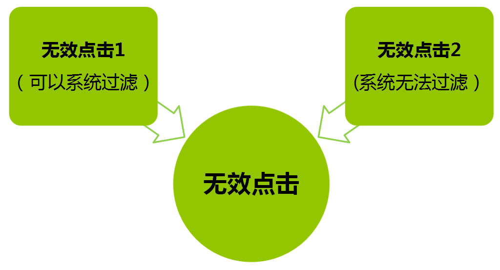 360视频系列培训之360推广介绍 360视频系列培训之360推广介绍