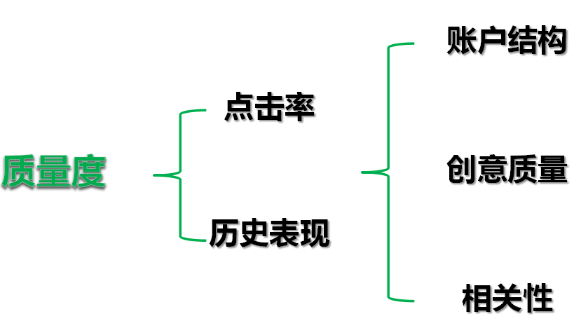 360视频系列培训之360推广介绍 360视频系列培训之360推广介绍