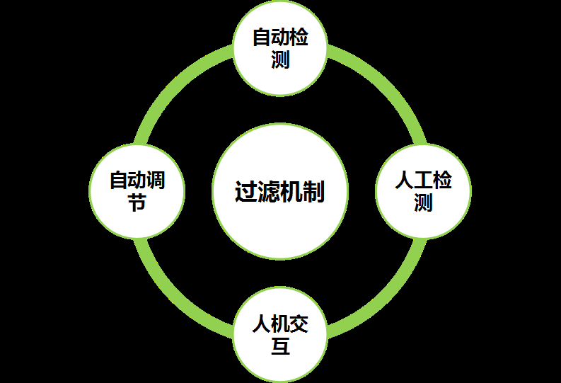 360视频系列培训之360推广介绍 360视频系列培训之360推广介绍