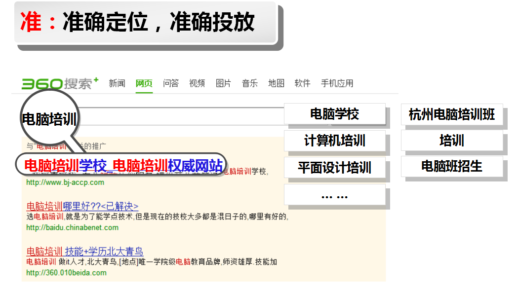 360视频系列培训之360推广介绍 360视频系列培训之360推广介绍