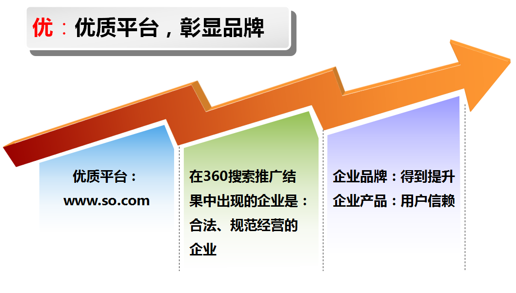 360视频系列培训之360推广介绍 360视频系列培训之360推广介绍