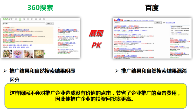 360视频系列培训之360推广介绍 360视频系列培训之360推广介绍