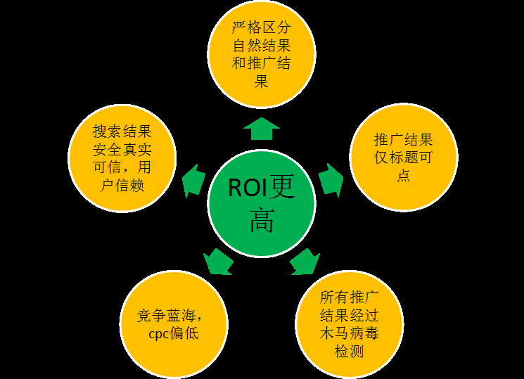 360视频系列培训之360推广介绍 360视频系列培训之360推广介绍