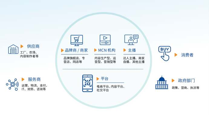 又一个万亿电商新市场来了 又一个万亿电商新市场来了