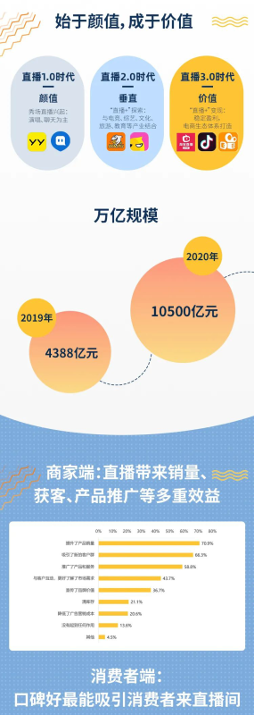 又一个万亿电商新市场来了 又一个万亿电商新市场来了