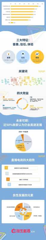 又一个万亿电商新市场来了 又一个万亿电商新市场来了