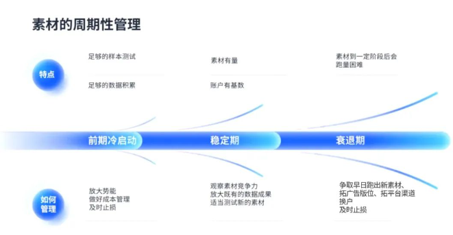 腾讯广告推广 | 优化师如何构建自身专业壁垒 腾讯广告推广 | 优化师如何构建自身专业壁垒