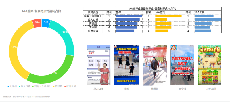 快手KA-IAA行业素材风向标2021年12月版 | 快手开户后台 快手KA-IAA行业素材风向标2021年12月版 | 快手开户后台
