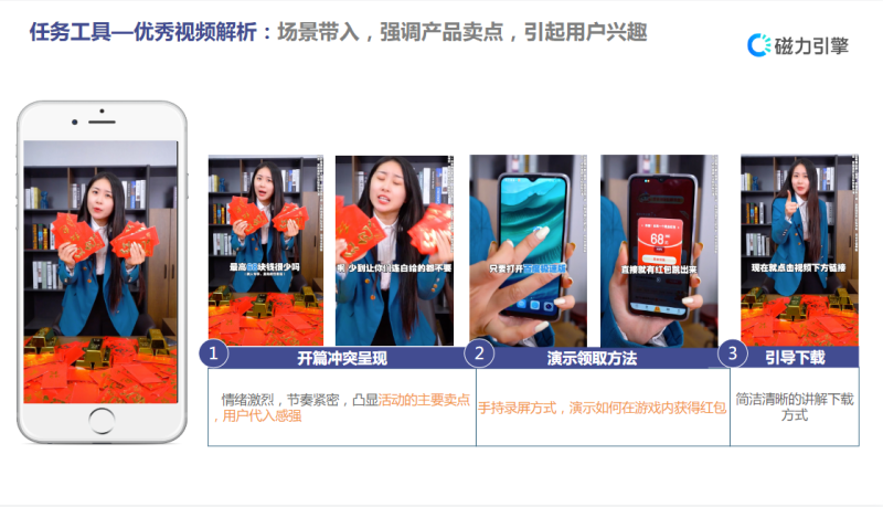 快手KA-IAA行业素材风向标2021年12月版 | 快手开户后台 快手KA-IAA行业素材风向标2021年12月版 | 快手开户后台