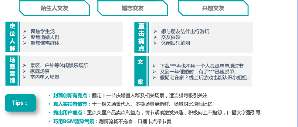 2021年快手KA社交资讯行业中秋及国庆流量预估（三） | 快手广告账户