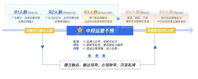 兼具传统和新锐基因的极氪,是怎么做微信视频号广告运营的? 兼具传统和新锐基因的极氪,是怎么做微信视频号广告运营的?