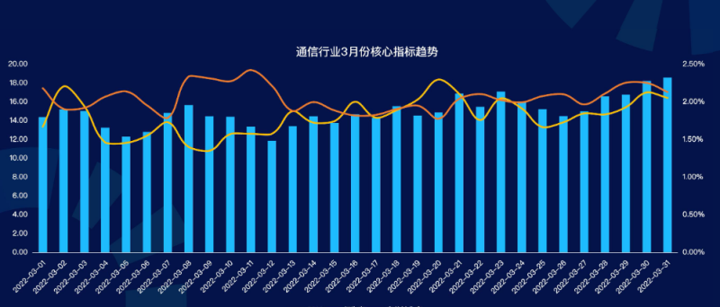 《快手KA通信行业报告2022年03月版》 | 快手搜索广告 《快手KA通信行业报告2022年03月版》 | 快手搜索广告
