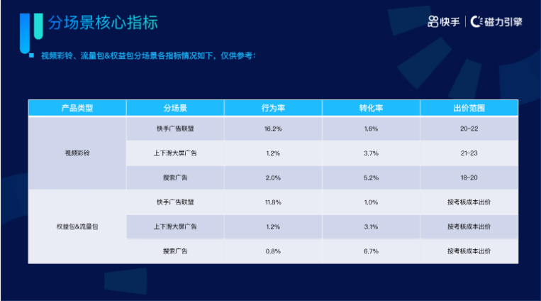 《快手KA通信行业报告2022年03月版》 | 快手搜索广告 《快手KA通信行业报告2022年03月版》 | 快手搜索广告