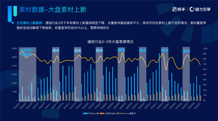 《快手KA通信行业报告2022年03月版》 | 快手搜索广告 《快手KA通信行业报告2022年03月版》 | 快手搜索广告
