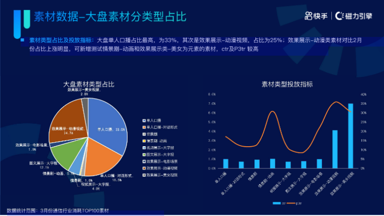 《快手KA通信行业报告2022年03月版》 | 快手搜索广告 《快手KA通信行业报告2022年03月版》 | 快手搜索广告