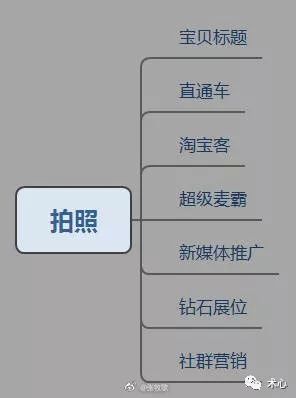 如何做好电商运营？淘宝、天猫、京东、1688...