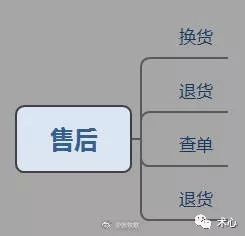 如何做好电商运营？淘宝、天猫、京东、1688...