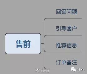 如何做好电商运营？淘宝、天猫、京东、1688...
