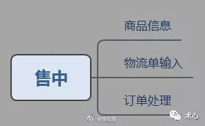 如何做好电商运营？淘宝、天猫、京东、1688...