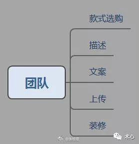 如何做好电商运营？淘宝、天猫、京东、1688...