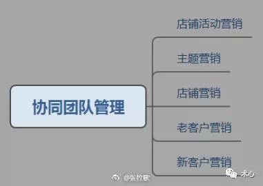 如何做好电商运营？淘宝、天猫、京东、1688...