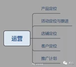 如何做好电商运营？淘宝、天猫、京东、1688...