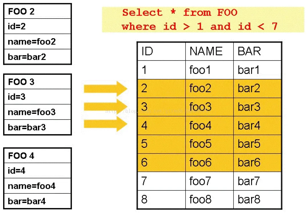 Spring Batch Step 流程 Spring Batch Step 流程