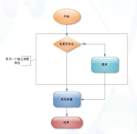 Spring Batch Step 流程 Spring Batch Step 流程