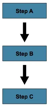 Spring Batch Step 流程 Spring Batch Step 流程