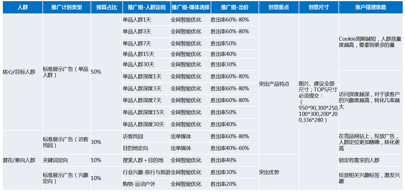 360展示网络旅游客户案例分享 360展示网络旅游客户案例分享