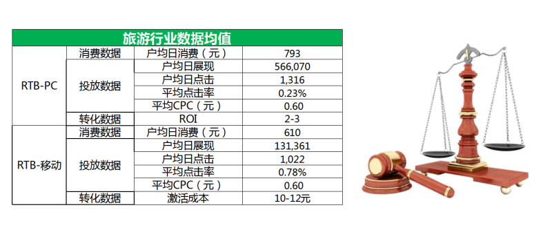 360展示网络旅游客户案例分享 360展示网络旅游客户案例分享