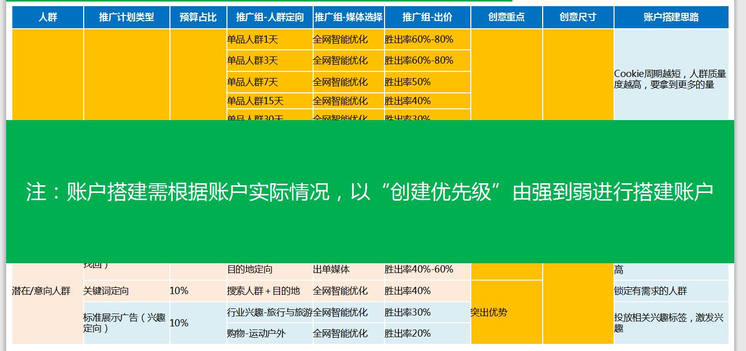 360展示网络旅游客户案例分享 360展示网络旅游客户案例分享