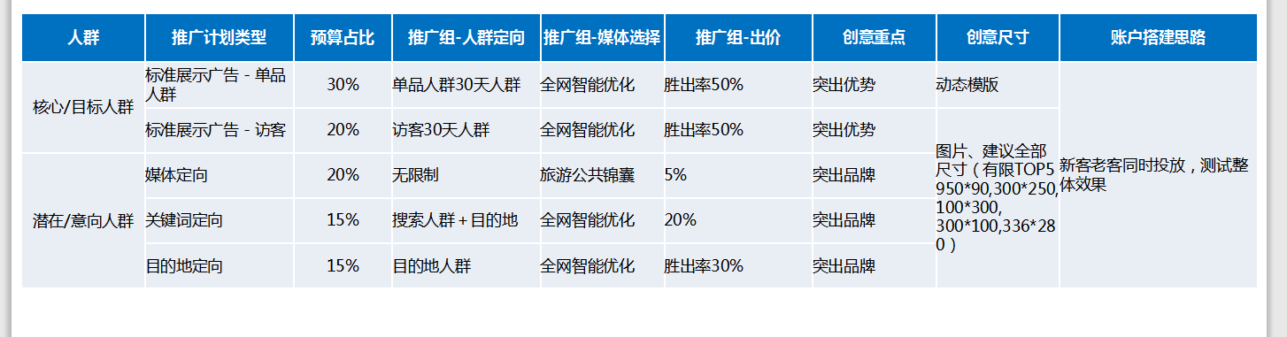 360展示网络旅游客户案例分享 360展示网络旅游客户案例分享
