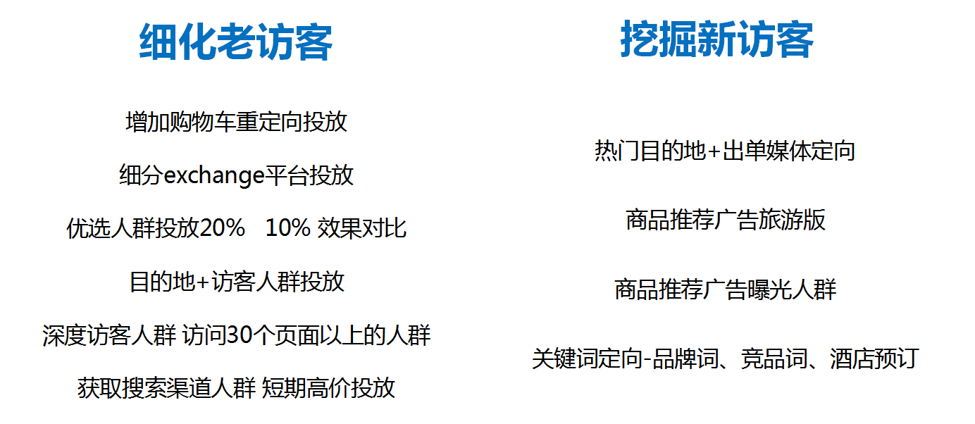 360展示网络旅游客户案例分享 360展示网络旅游客户案例分享