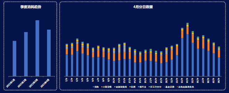 快手广告推广：金融行业趋势及大盘