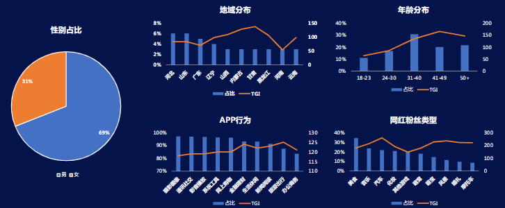 快手广告推广：金融行业趋势及大盘