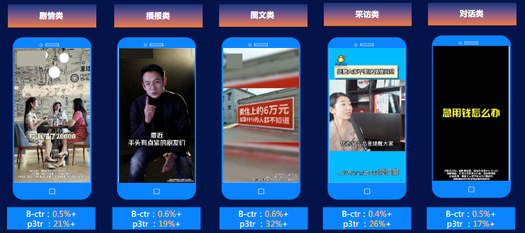 快手广告推广：金融行业趋势及大盘