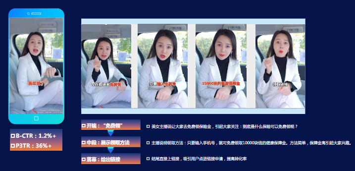 快手广告推广：金融行业趋势及大盘