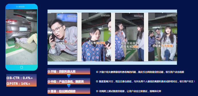 快手广告推广：金融行业趋势及大盘