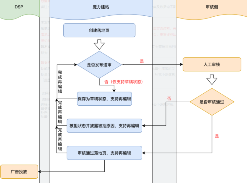 快手推广-魔力建站全解手册05 快手推广-魔力建站全解手册05