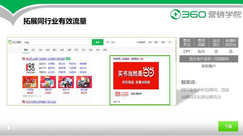 拓展同行业品牌有效流量,教你360推广怎么做! 拓展同行业品牌有效流量,教你360推广怎么做!